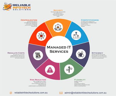 managed it services.jpg