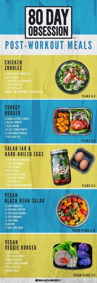 Take the guesswork out of post-workout meals with these delicious ideas to help make your post-workout grub fest oh-so satisfying.